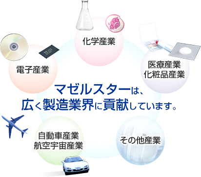 マゼルスターは、広く製造業界に貢献しています。化学産業/電子産業/自動車産業 航空宇宙産業/医療産業 化粧品産業/その他産業