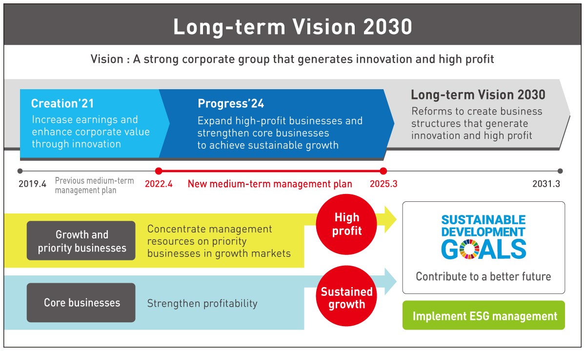 Long-term Vision 2030