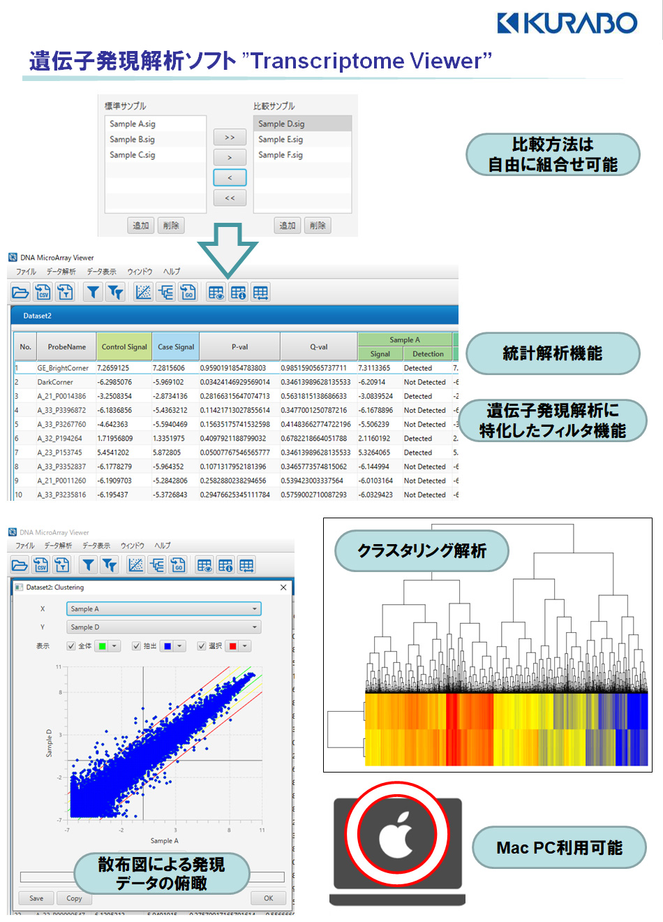 Transcriptome viewer