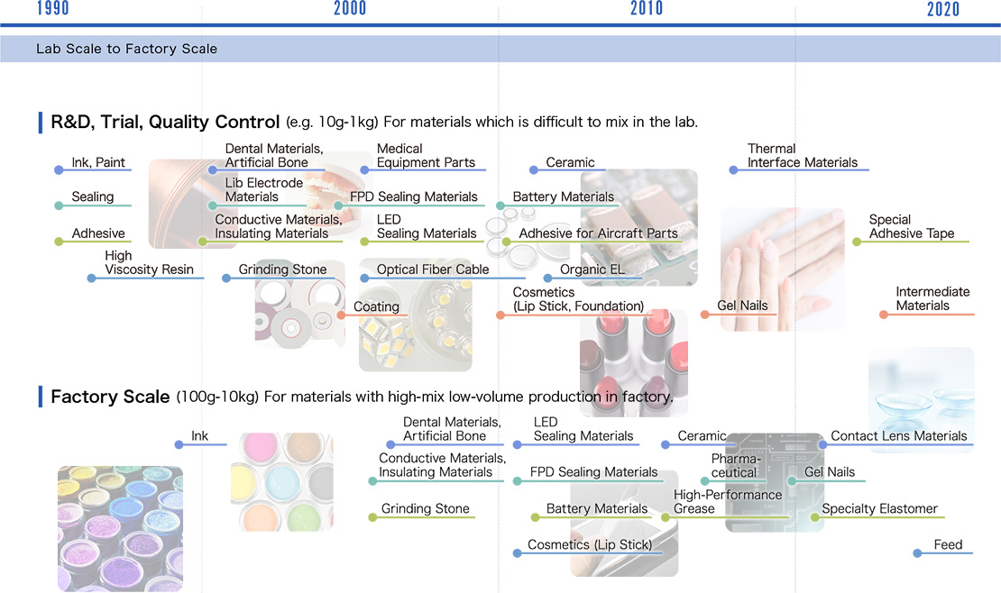 MAZERUSTAR  Application Field