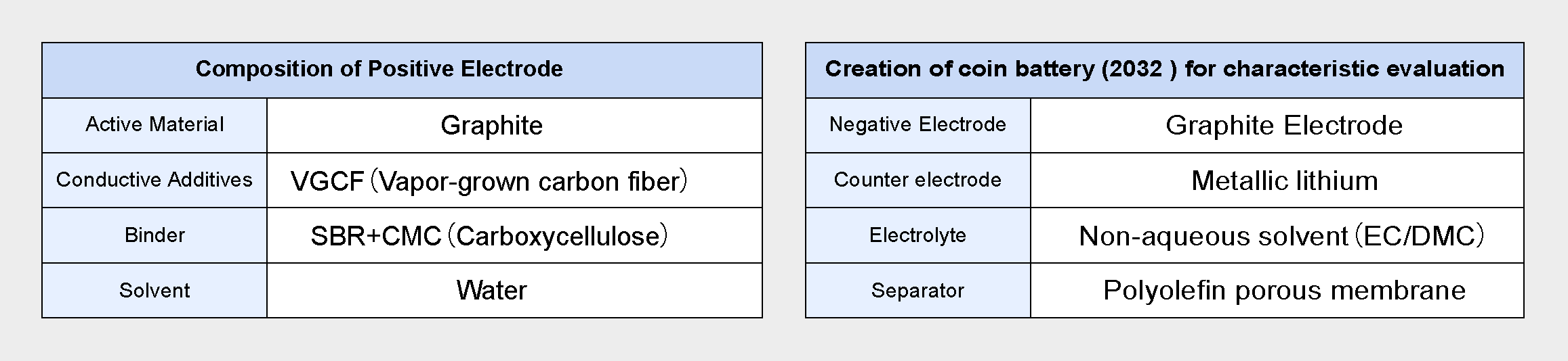 Anode