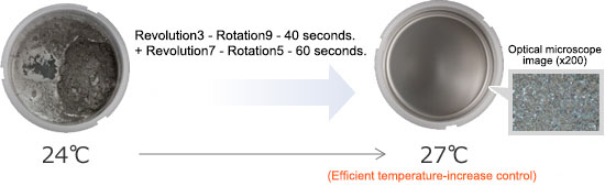 ><Silver Pastes> Silver Powders: 30 / Resins: 20 / Hardener: 5