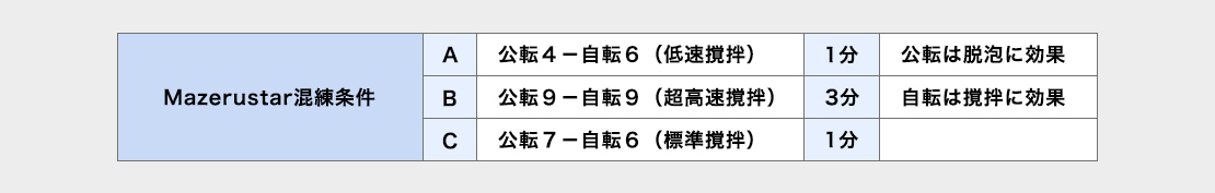 Mazerustarを使った混練方法02