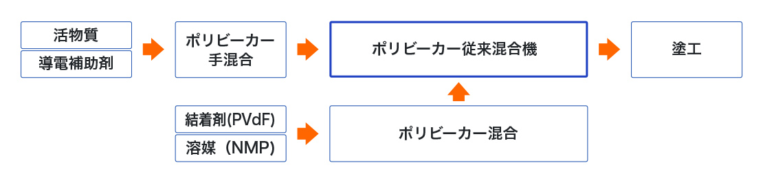 正極の効果01