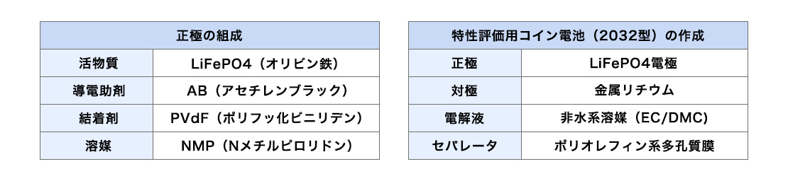 正極の効果02