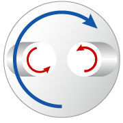 Revolution / Rotation independent change