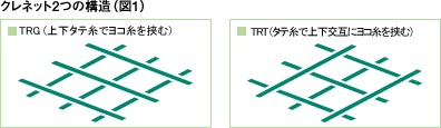 クレネットの構造図1