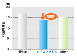 中性化深さ