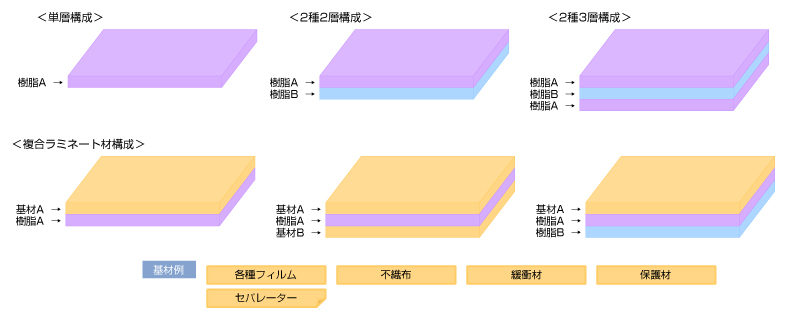 構成例