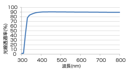 透明性