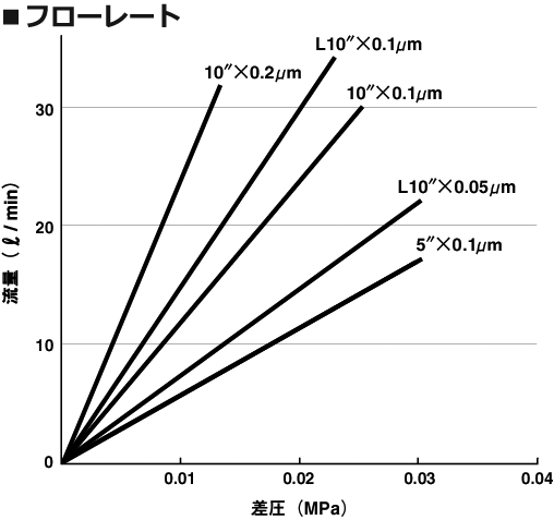 フッ素樹脂製カプセルフィルター図