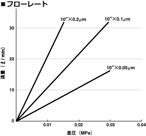 PE＋PTFE製フィルター図