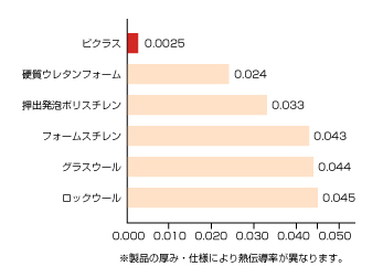 クラボウ 化成品事業部 クラボウ 化成品事業部