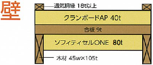 クラボウのW断熱 施工例 壁