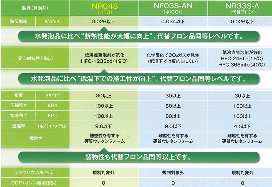 クラボウ 化成品事業部 クラボウ 化成品事業部