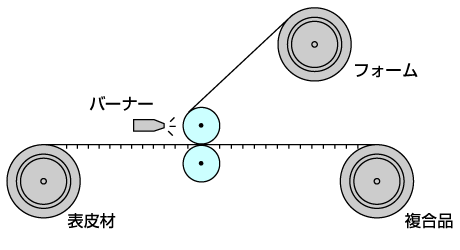 生産概略図