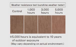 Durability / weather resistance
