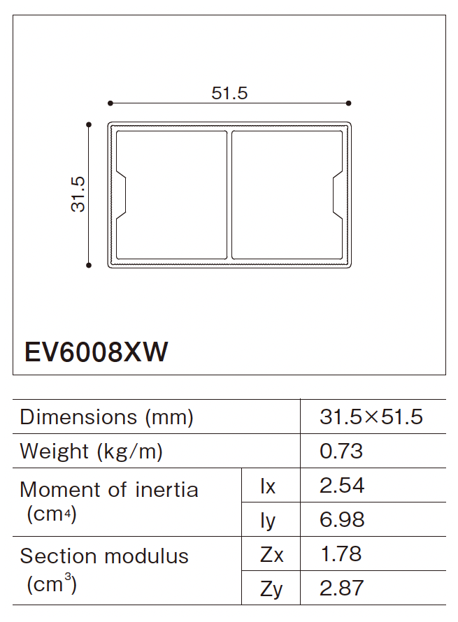 31.5x51.5(mm)