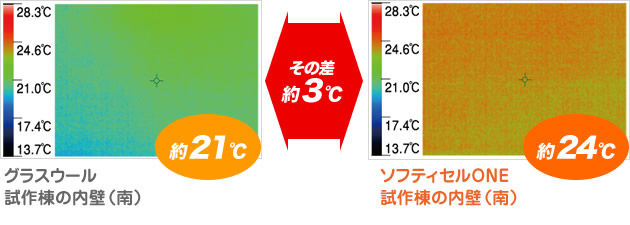 寝屋川工場における試作棟でのデータ