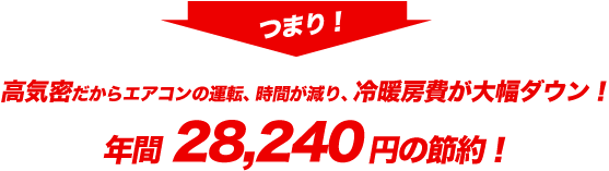 高気密だからエアコンの運転、時間が減り、冷暖房費が大幅ダウン！年間28,240円の節約！