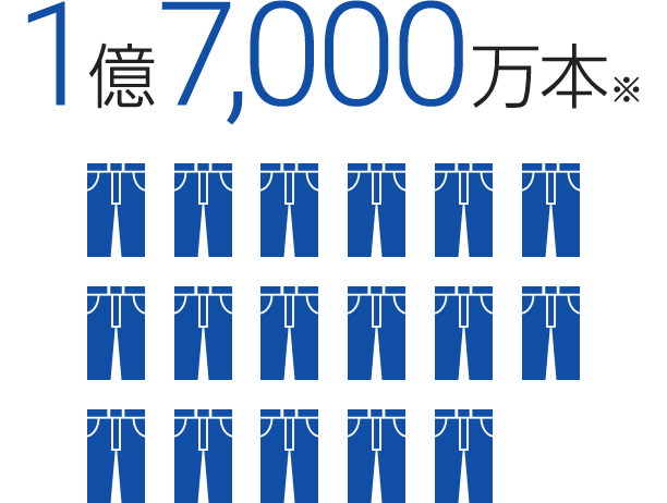 繊維製品の年間販売量