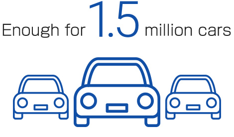 Domestic shipments of polyurethane sheet for automobiles