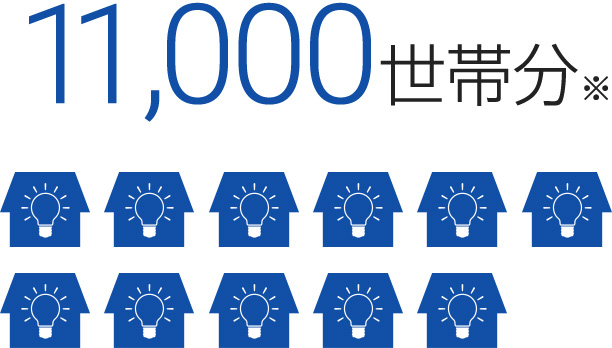 徳島バイオマス発電所の年間発電量