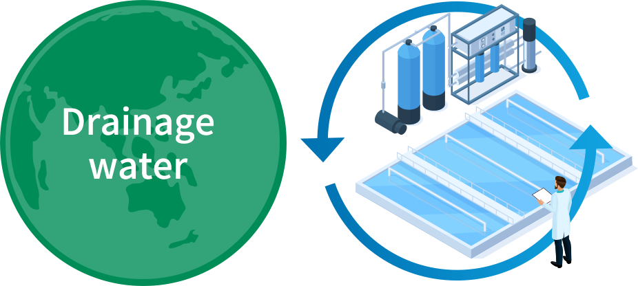 Management of water resources