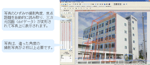 接続計測機能