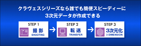 Kuravesなら、3ステップで高次元3次元データを作成