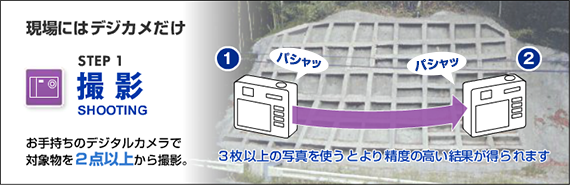 ステップ1：デジタルカメラで2点以上を撮影