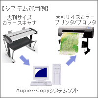 Aupier-Copy システム運用例