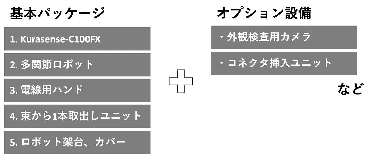 ワイヤーハーネス製造ロボット