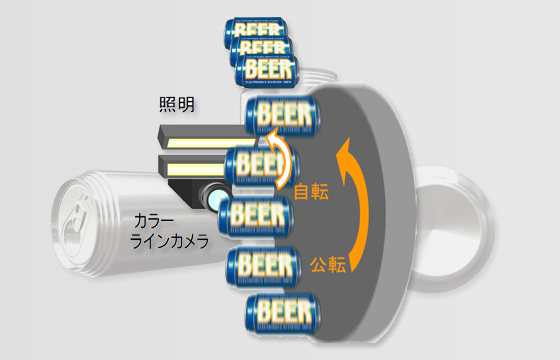 缶外面検査スイッチング撮影システム