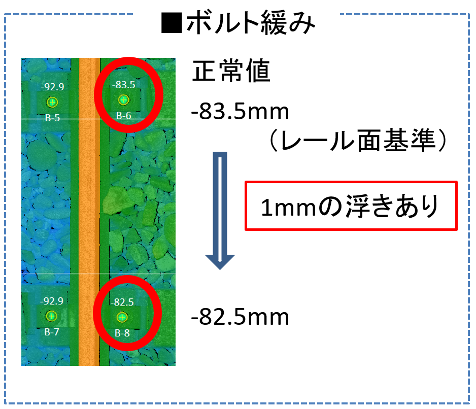 ボルトの緩みを検出(自動判定例)