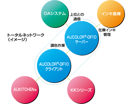 トータルネットワーク（イメージ）