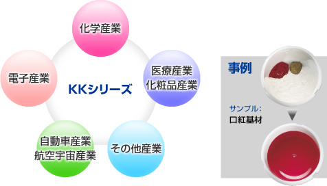 攪拌機応用分野と撹拌事例