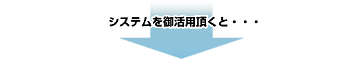 このシステムを、御活用頂くことにより以下の効果をあげることが可能です。