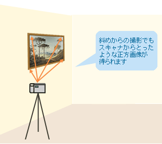 デジカメ画像補正ソフトウェア クラボウ