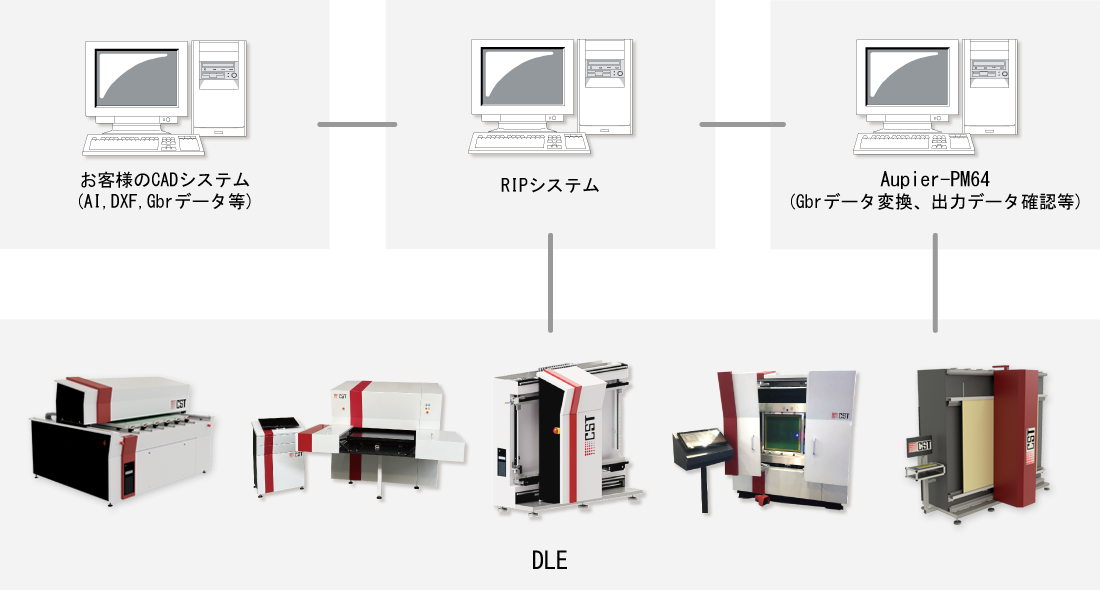 システム構成