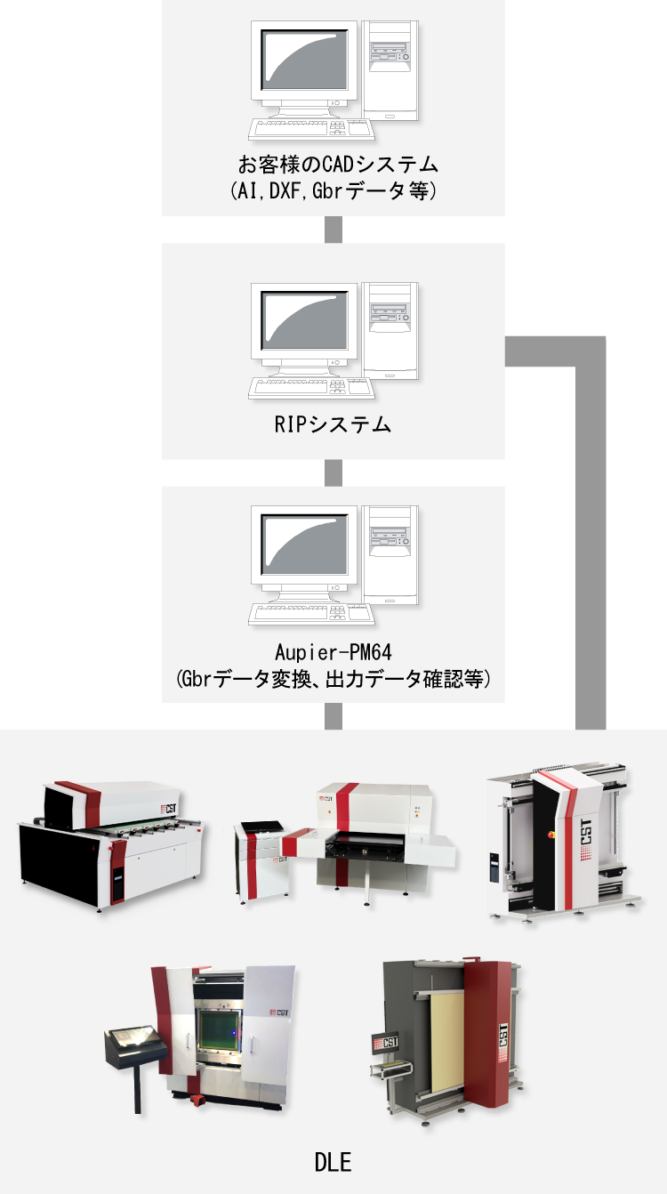 システム構成