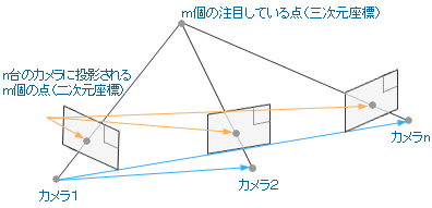 図7　カメラ位置の特定模式図