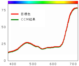 図21　アイソメリックマッチ