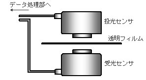 図9　一般的な透過型赤外線膜厚計