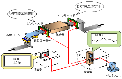 図14　鋼板・アルミ業界での設置例