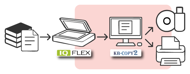 IQ FLEXとPC・プリンターを組み合わせたシステム導入イメージ
