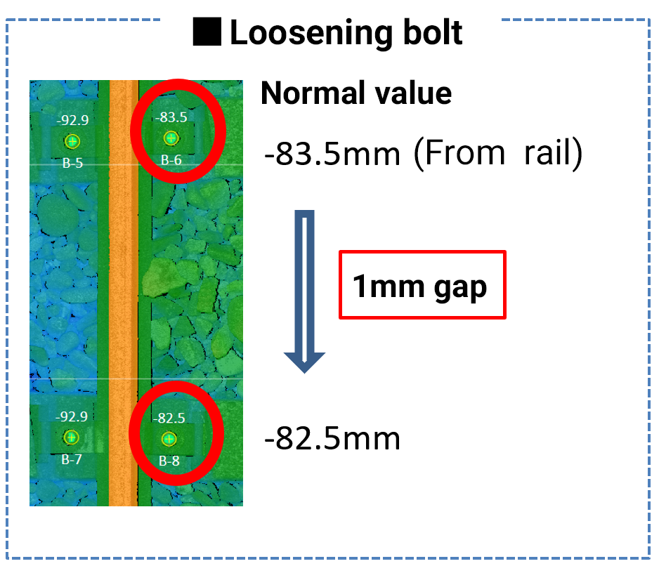 Loose Bolt Detection (Automatic Judgment Example)