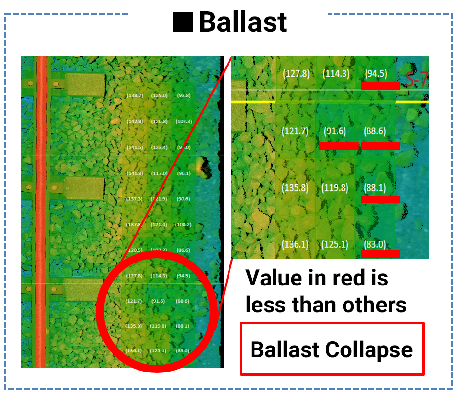 Ballast Collapse Detection (Automatic Judgment Example)