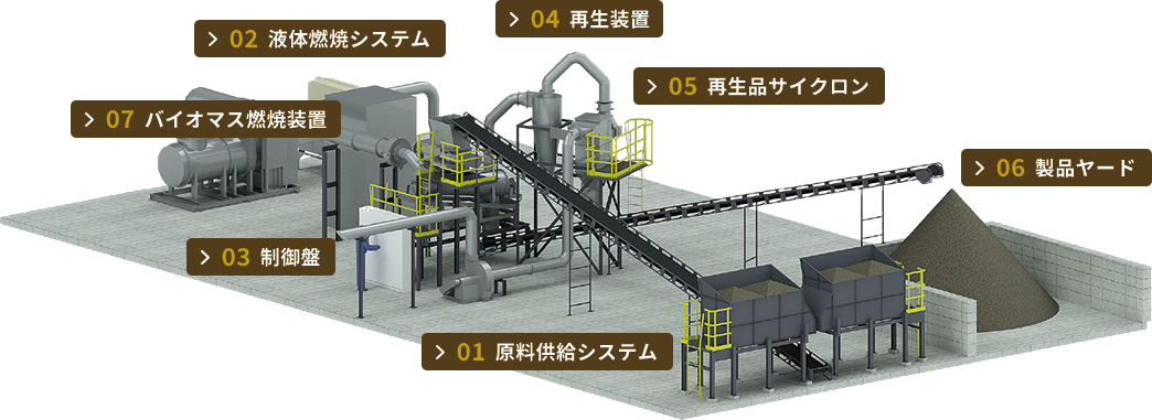 バイオマスタイプ