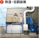 除湿・空調装置